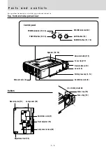 Preview for 7 page of PLUS Vision U3-1100SF User Manual