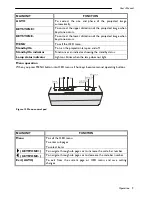 Preview for 13 page of Plus DLPTM Technology Projector User Manual