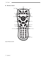 Предварительный просмотр 14 страницы Plus DLPTM Technology Projector User Manual