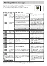 Предварительный просмотр 47 страницы Plus NF-20 User Manual