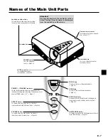 Предварительный просмотр 7 страницы Plus PLUS Piano HE-3200 User Manual