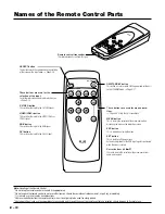 Предварительный просмотр 10 страницы Plus PLUS Piano HE-3200 User Manual