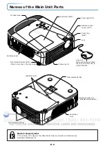 Preview for 10 page of Plus PLUS U7-132HSF User Manual