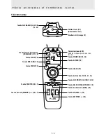 Preview for 45 page of Plus U2-1110 User Manual