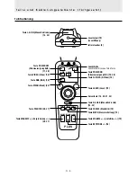 Preview for 81 page of Plus U2-1110 User Manual