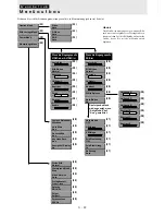 Preview for 95 page of Plus U2-1110 User Manual