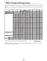 Preview for 62 page of Plus U4-232 User Manual