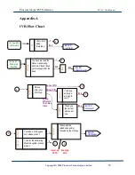 Предварительный просмотр 57 страницы Pluscom SPG-11 User Manual