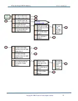 Предварительный просмотр 58 страницы Pluscom SPG-11 User Manual