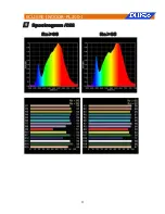 Preview for 12 page of PLUSLITE ECLISSE INDOOR PL200-I User Instructions