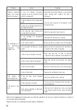 Preview for 28 page of Plusmed pM-N04 Instruction Manual