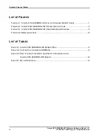 Предварительный просмотр 8 страницы PLX Technology CompactPCI 9030RDK-LITE Hardware Reference Manual