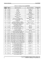 Предварительный просмотр 16 страницы PLX Technology CompactPCI 9030RDK-LITE Hardware Reference Manual