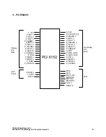 Предварительный просмотр 13 страницы PLX Technology PCI 6152 33BC Data Book