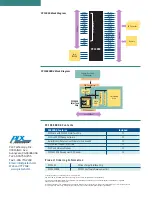 Предварительный просмотр 2 страницы PLX Technology PCI 9050RDK Manual