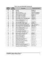 Preview for 15 page of PLX Technology PCI 9054RDK-LITE Hardware Reference Manual