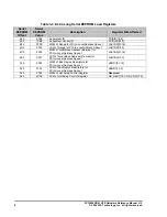 Preview for 16 page of PLX Technology PCI 9054RDK-LITE Hardware Reference Manual