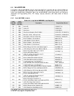 Preview for 13 page of PLX Technology PCI 9656RDK-LITE Hardware Reference Manual