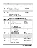 Preview for 14 page of PLX Technology PCI 9656RDK-LITE Hardware Reference Manual