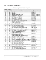 Preview for 14 page of PLX Technology PEX 8311RDK Hardware Reference Manual