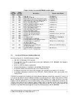 Preview for 15 page of PLX Technology PEX 8311RDK Hardware Reference Manual