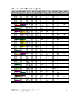 Preview for 29 page of PLX Technology PEX 8311RDK Hardware Reference Manual