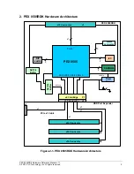 Preview for 13 page of PLX Technology PEX 8505 Hardware Reference Manual