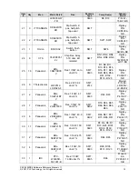 Preview for 23 page of PLX Technology PEX 8505 Hardware Reference Manual