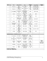 Preview for 27 page of PLX Technology PEX 8505 Hardware Reference Manual