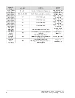 Preview for 16 page of PLX Technology PEX 8509RDK Hardware Reference Manual