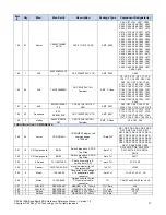 Preview for 42 page of PLX Technology PEX 8619BA Hardware Reference Manual