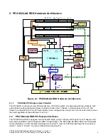 Preview for 10 page of PLX Technology PEX 8624-AA RDK Hardware Reference Manual