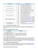 Preview for 18 page of PLX Technology PEX 8624-AA RDK Hardware Reference Manual