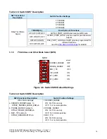 Preview for 24 page of PLX Technology PEX 8624-AA RDK Hardware Reference Manual