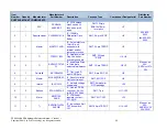 Preview for 31 page of PLX Technology PEX 8624-AA RDK Hardware Reference Manual