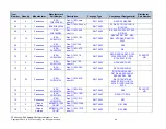 Preview for 34 page of PLX Technology PEX 8624-AA RDK Hardware Reference Manual