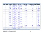 Preview for 35 page of PLX Technology PEX 8624-AA RDK Hardware Reference Manual