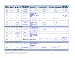 Preview for 36 page of PLX Technology PEX 8624-AA RDK Hardware Reference Manual