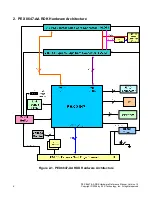 Предварительный просмотр 9 страницы PLX Technology PEX 8647-AA RDK Hardware Reference Manual