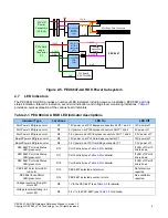 Предварительный просмотр 13 страницы PLX Technology PEX 8647-AA RDK Hardware Reference Manual