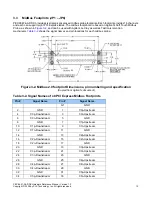 Предварительный просмотр 17 страницы PLX Technology PEX 8647-AA RDK Hardware Reference Manual