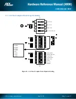 Preview for 27 page of PLX Technology USB3382-AIC Rapid Hardware Reference Manual