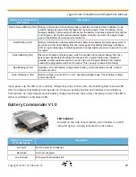 Preview for 29 page of PLX Legion Solar Installation And Operation Manual