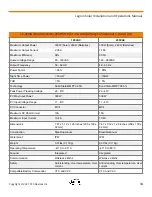 Preview for 34 page of PLX Legion Solar Installation And Operation Manual