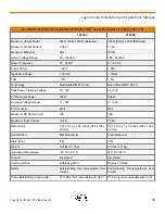 Preview for 35 page of PLX Legion Solar Installation And Operation Manual