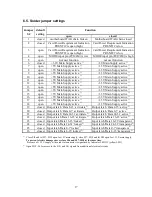 Предварительный просмотр 17 страницы PLX PCI-Proto Lab/PLX-S Technical Manual