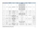 Предварительный просмотр 38 страницы PLX PEX 8648-AA Hardware Reference Manual