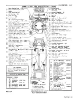 Preview for 6 page of Plymouth Barracuda 1969 Service Manual