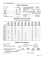 Preview for 722 page of Plymouth Barracuda 1969 Service Manual