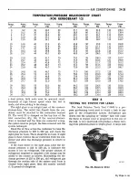 Preview for 919 page of Plymouth Barracuda 1969 Service Manual